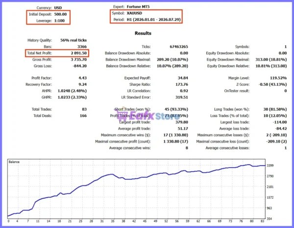 Fortune MT5 Backtest