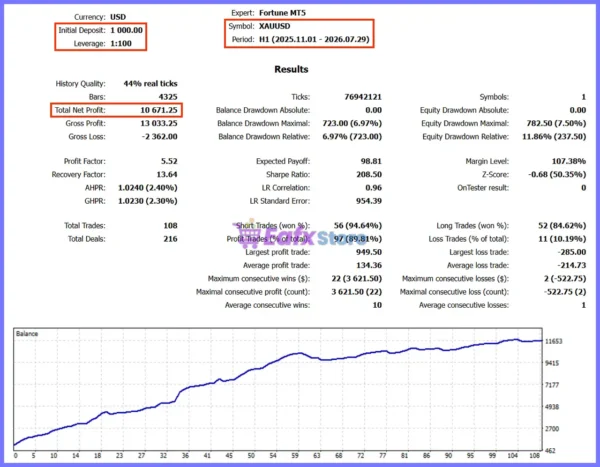 Fortune MT5 Backtest Results