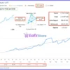 Fortune MT5 Live Signal