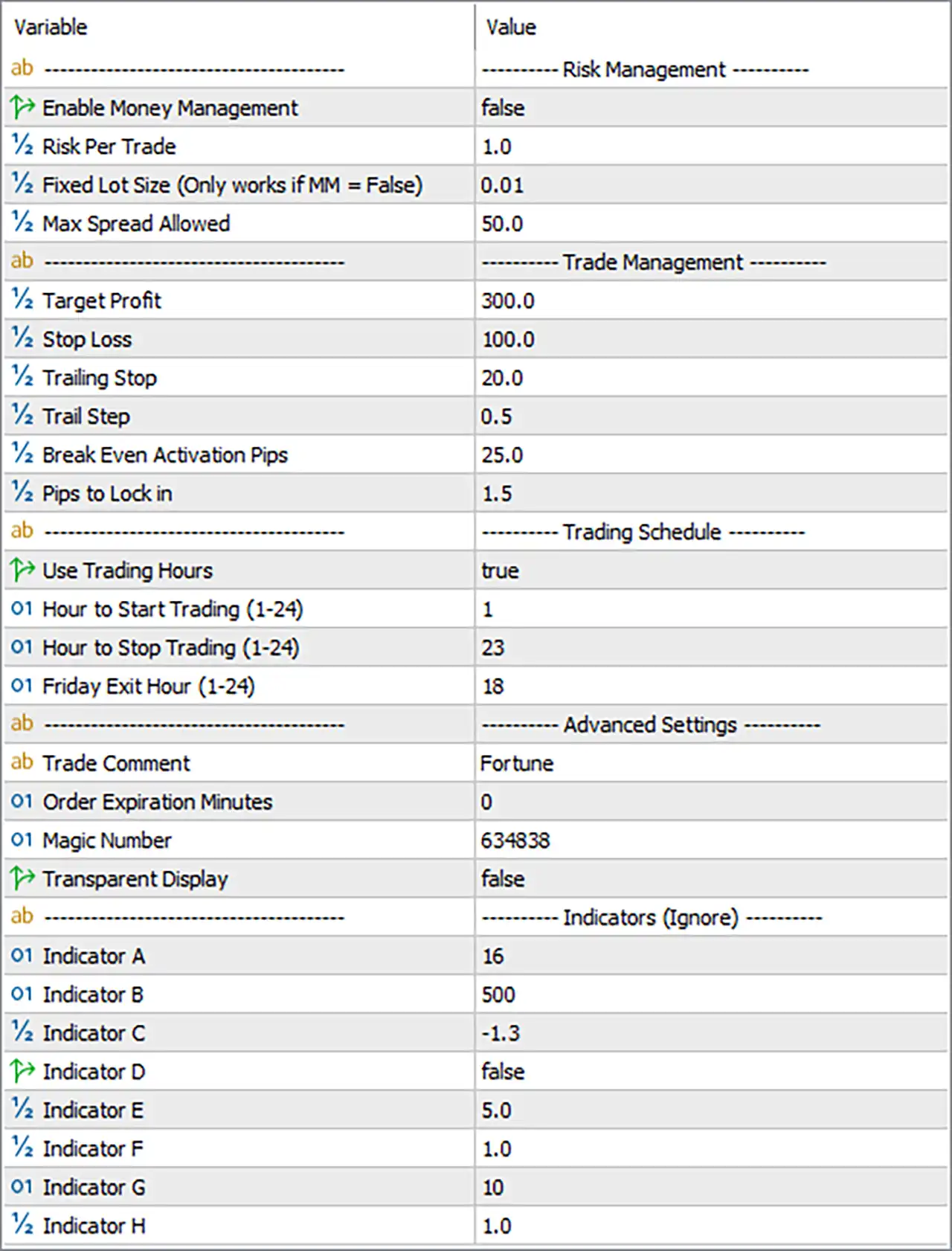 Fortune MT5 Settings Panel
