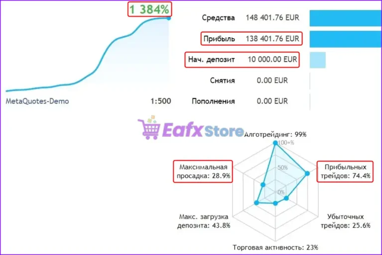 Fox AI EA Live Results