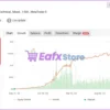 Fox AI EA Myfxbook Results