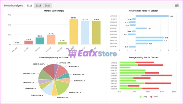 Fox AI EA Myfxbook Signal Results