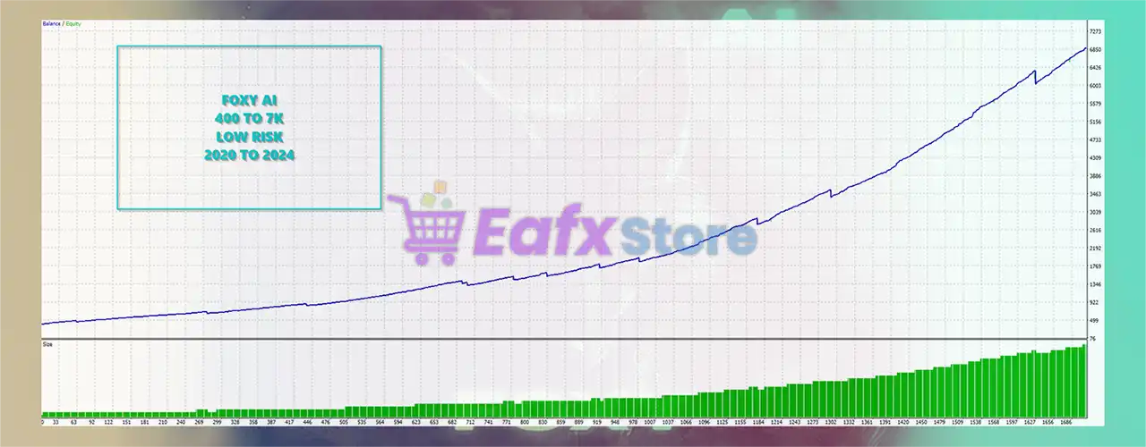 Foxy AI EA MT4 with SetFiles (Latest version) 5 Foxy AI EA Backtest Results