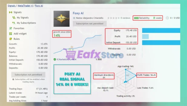 Foxy AI EA Live Results