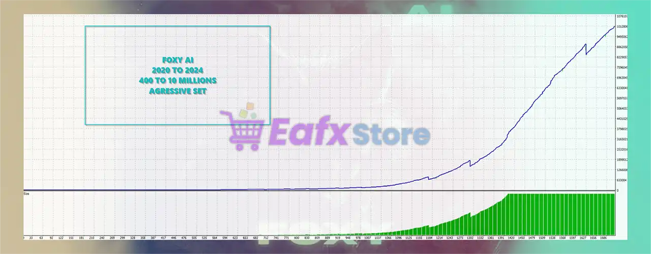 Foxy AI EA MT4 with SetFiles (Latest version) 4 Foxy AI EA MT4 Backtest Results