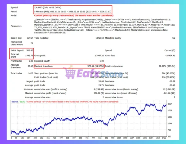 Fozzys Gann EA Backtest