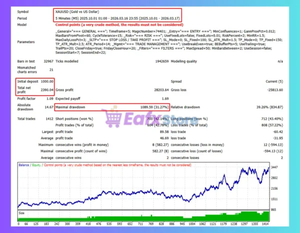 Fozzys Gann EA MT4 Backtest