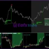 Fractal Master Indicator MT4 Review