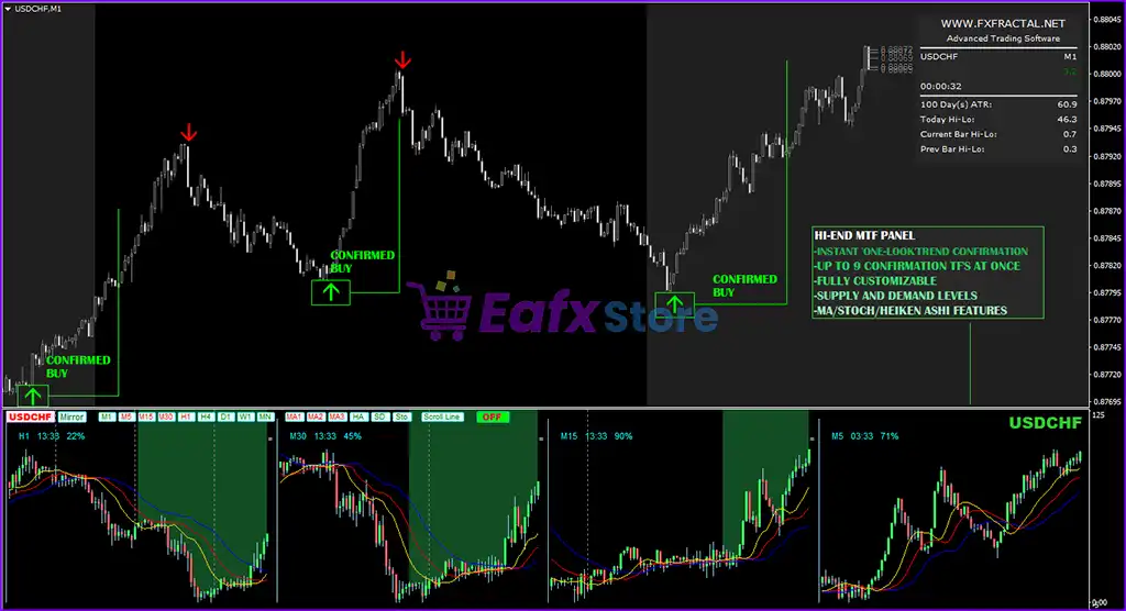 Fractal Master Indicator MT4 (Platform build 1441+) 2 Fractal Master Indicator MT4 Review