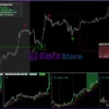 Fractal Master Indicator MT4 Reviews