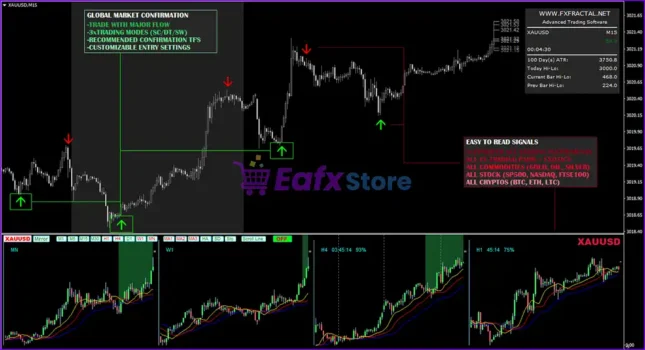 Fractal Master Indicator MT4 Reviews