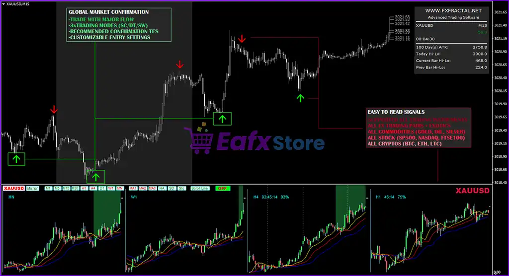 Fractal Master Indicator MT4 (Platform build 1441+) 4 Fractal Master Indicator MT4 Reviews