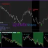 Fractal Master Indicator Review