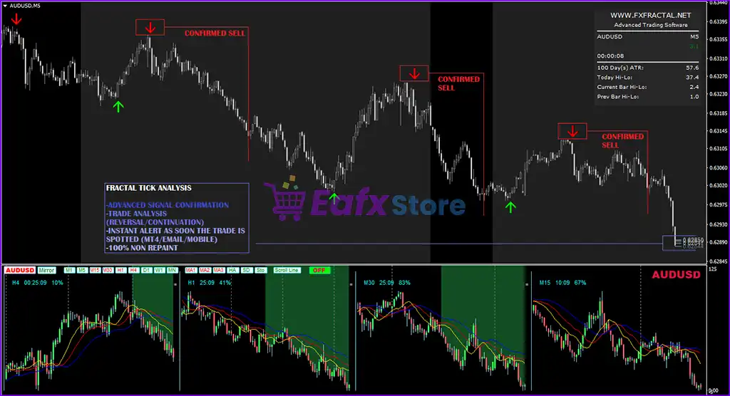 Fractal Master Indicator MT4 (Platform build 1441+) 3 Fractal Master Indicator Review