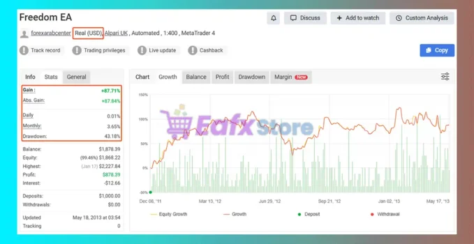 Freedom EA MT4 Myfxbook