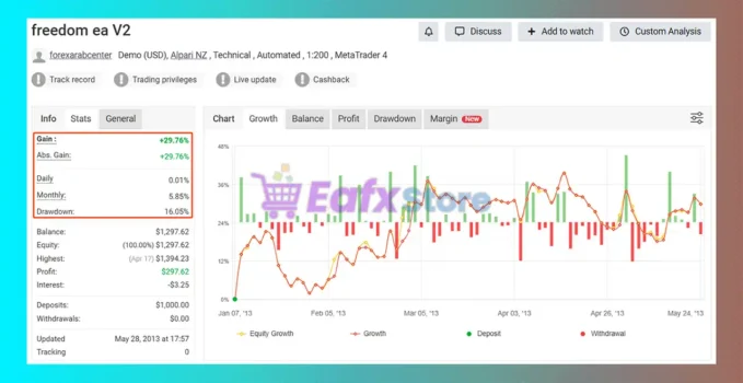 Freedom EA Myfxbook