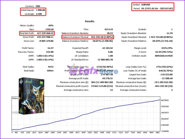 Friendly Bot Backtest Results