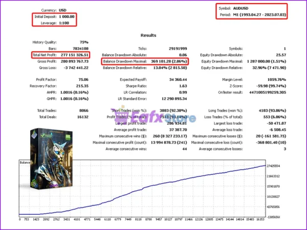 Friendly Bot MT4 Backtests Results