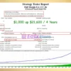 Full Margin EA Backtest Results
