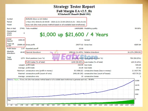 Full Margin EA Backtest Results