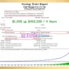 Full Margin EA MT4 Backtest Results