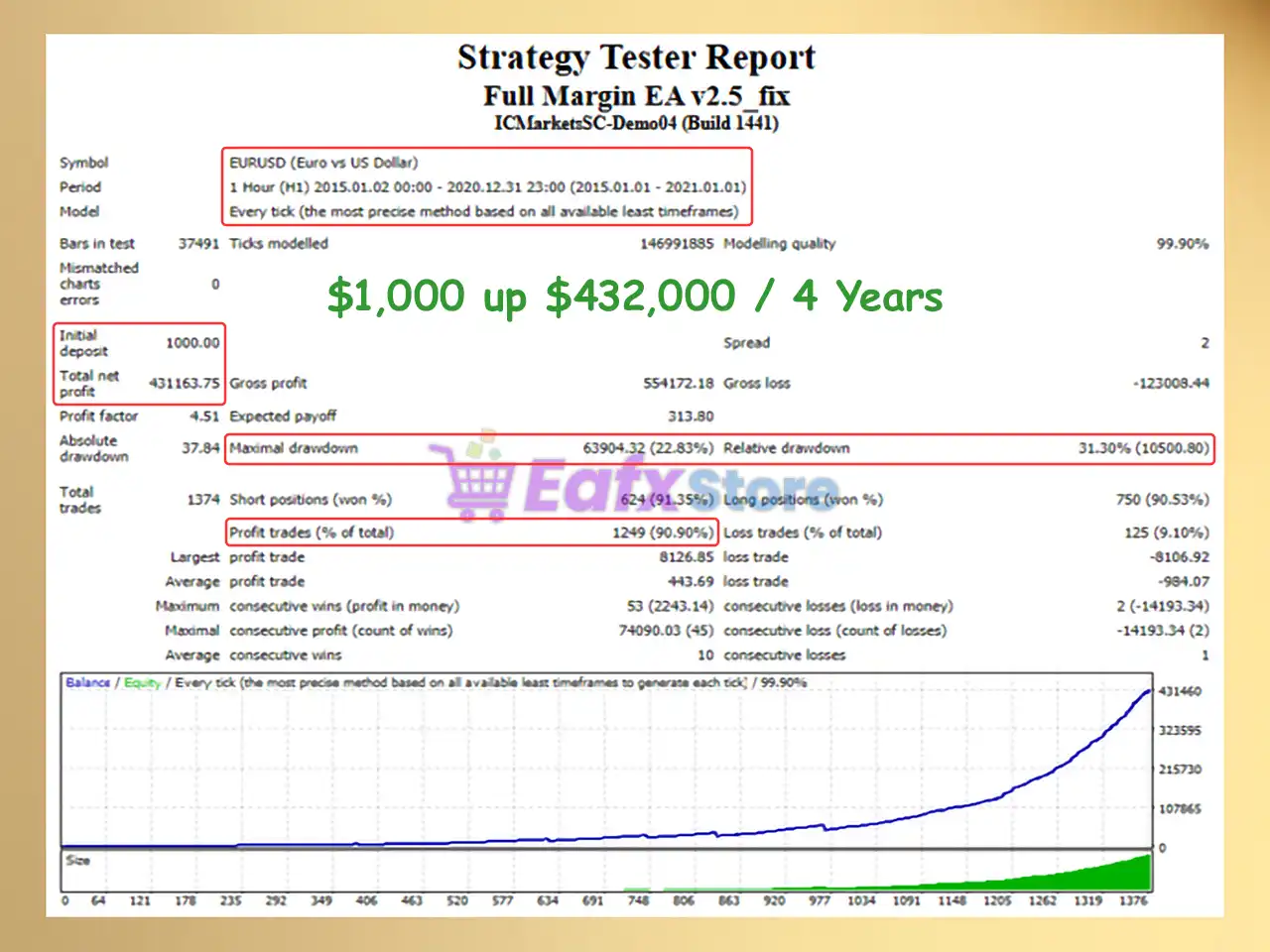 Full Margin EA MT4 v2.5 with SetFiles (Platform build 1441+) 4 Full Margin EA MT4 Backtest Results