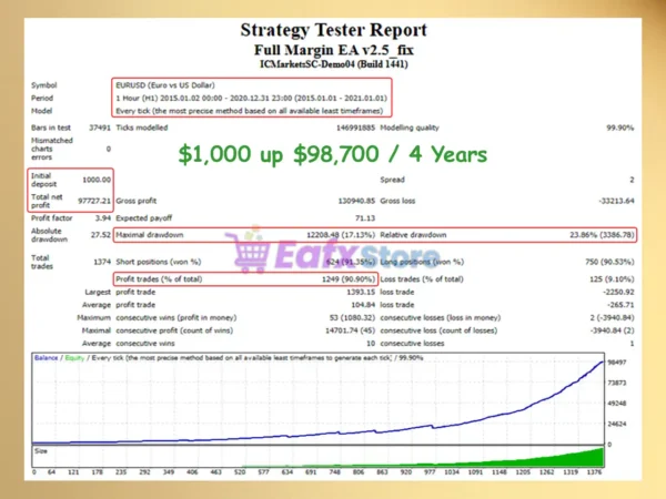 Full Margin EA MT4 Backtest Trading Results