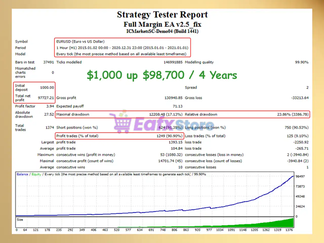 Full Margin EA MT4 v2.5 with SetFiles (Platform build 1441+) 3 Full Margin EA MT4 Backtest Trading Results