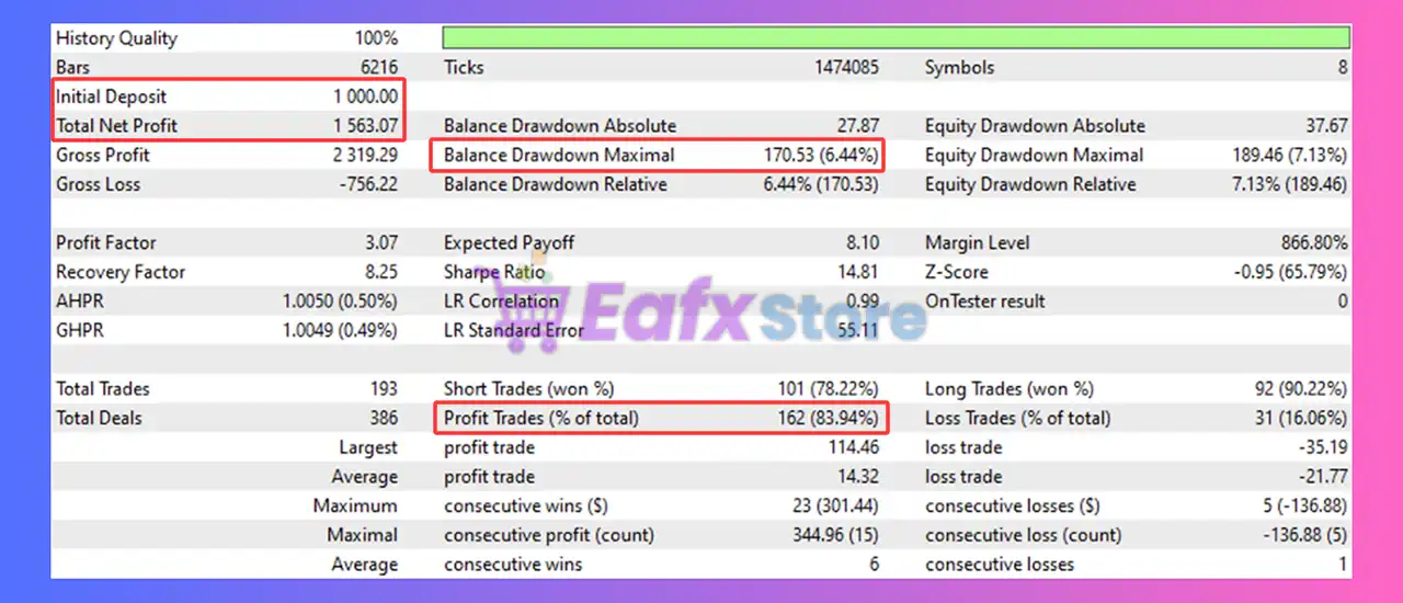Full Snap EA MT5 (Latest version) – GroupBuy 3 Full Snap EA Backtest