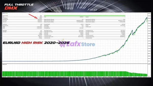 Full Throttle DMX EA Backtest