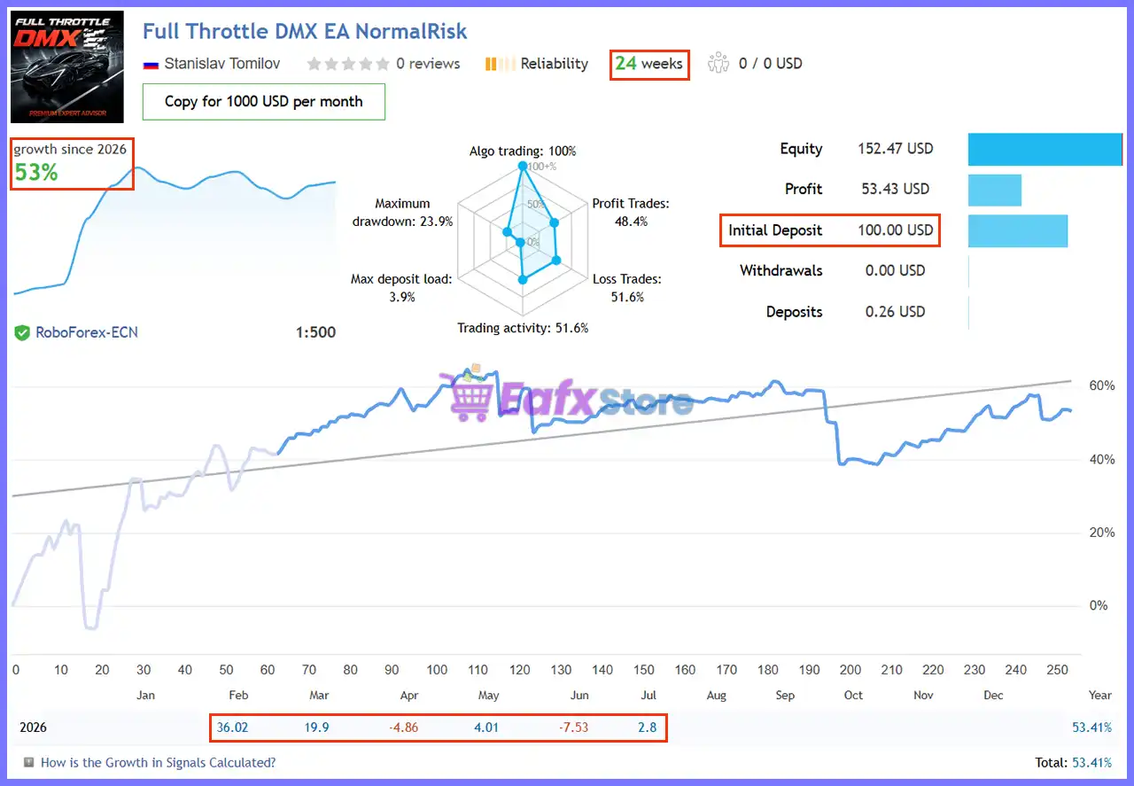 Full Throotle DMX MT5 v1.1 with SetFiles (Unlimited) 2 Full Throttle DMX EA Live Signal Results