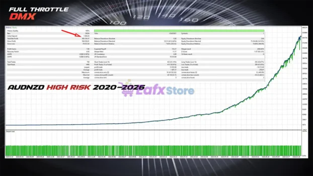 Full Throttle DMX EA MT5 Backtest