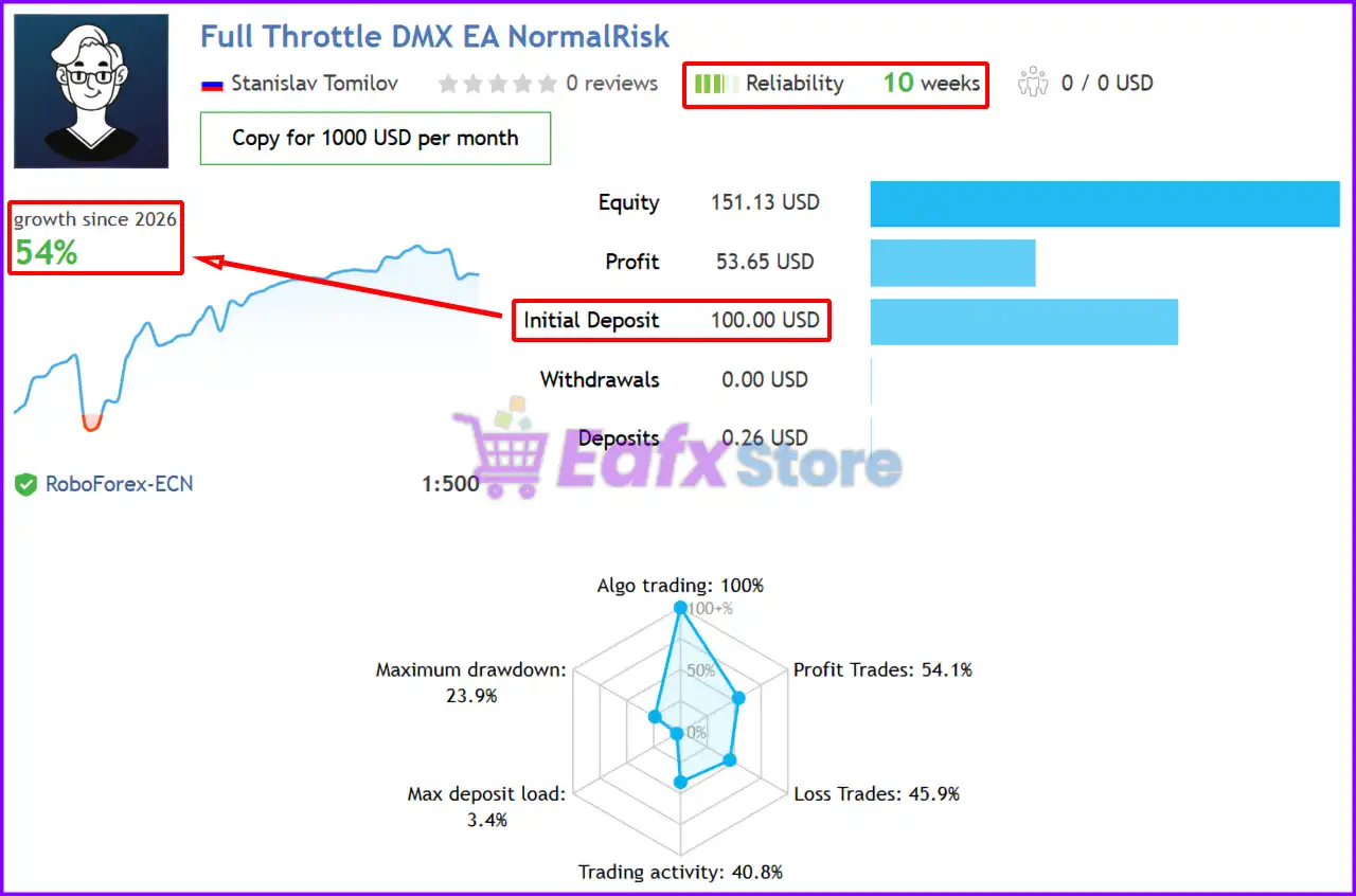 Full Throttle DMX EA Signal