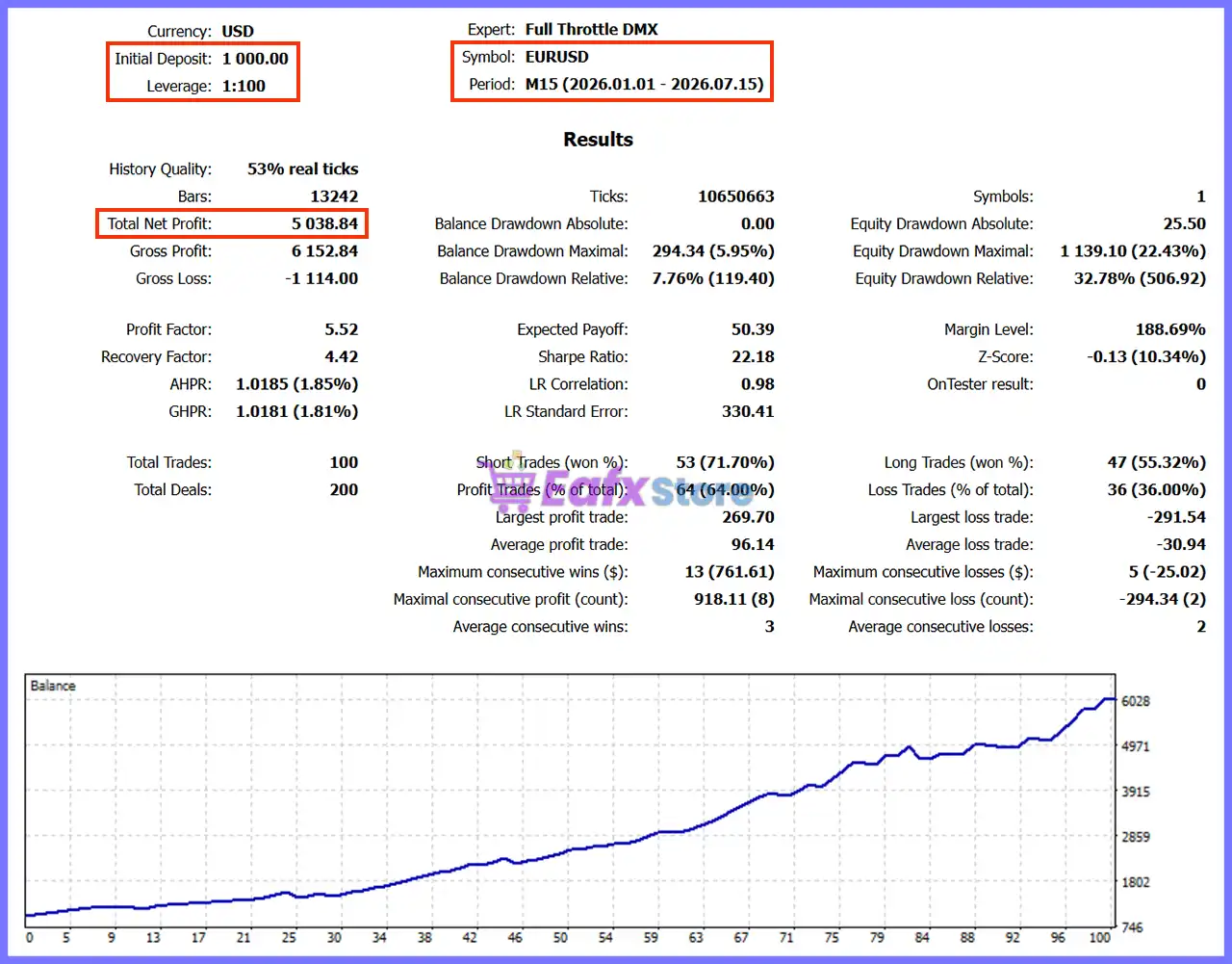 Full Throotle DMX MT5 v1.1 with SetFiles (Unlimited) 4 Full Throttle DMX Robot Backtest Results