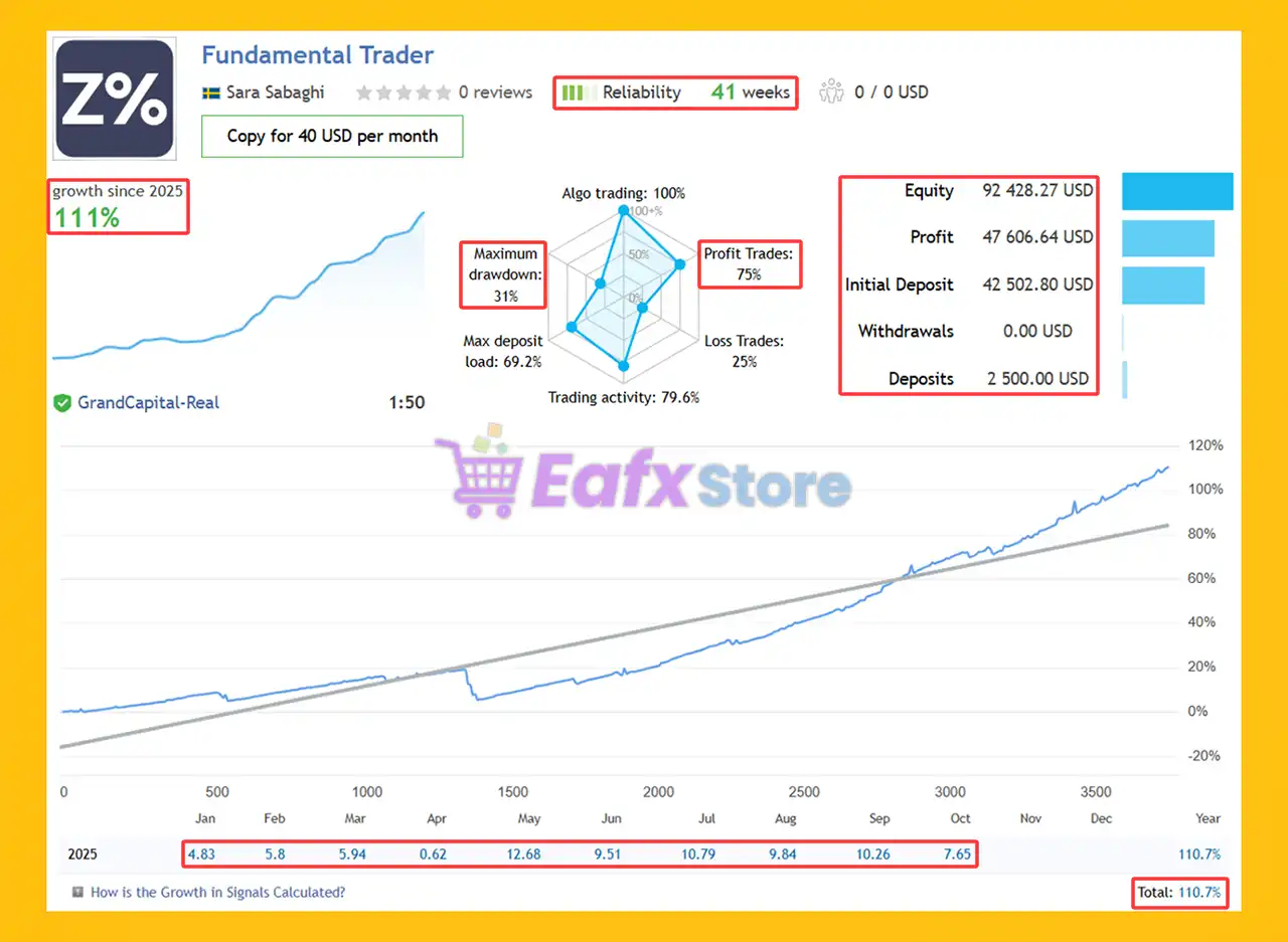 Fundamental Hunter EA MT4 (Latest version) - Unlimited 4 Fundamental Hunter EA Signal Results