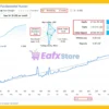 Fundamental Hunter EA Signal Trading Results