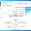 Fundamental Trader EA Signal Results