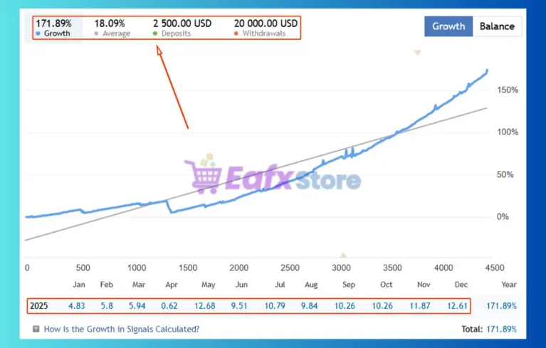 Fundamental Trader MT4 Signal Results