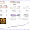 Funded Gold EA Backtest
