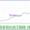 Funded Gold EA Backtest Results
