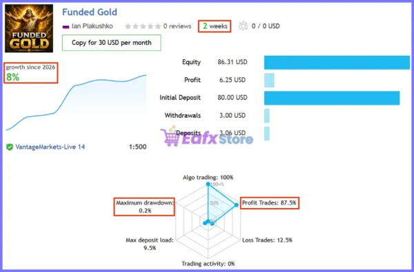 Funded Gold EA Live Signal
