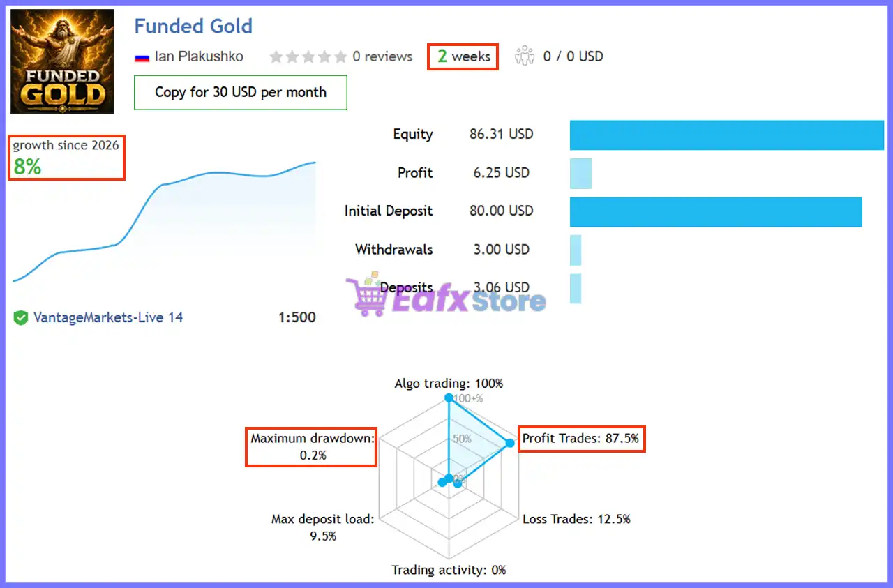 Funded Gold EA MT5 (Latest version) – GroupBuy 2 Funded Gold EA Live Signal