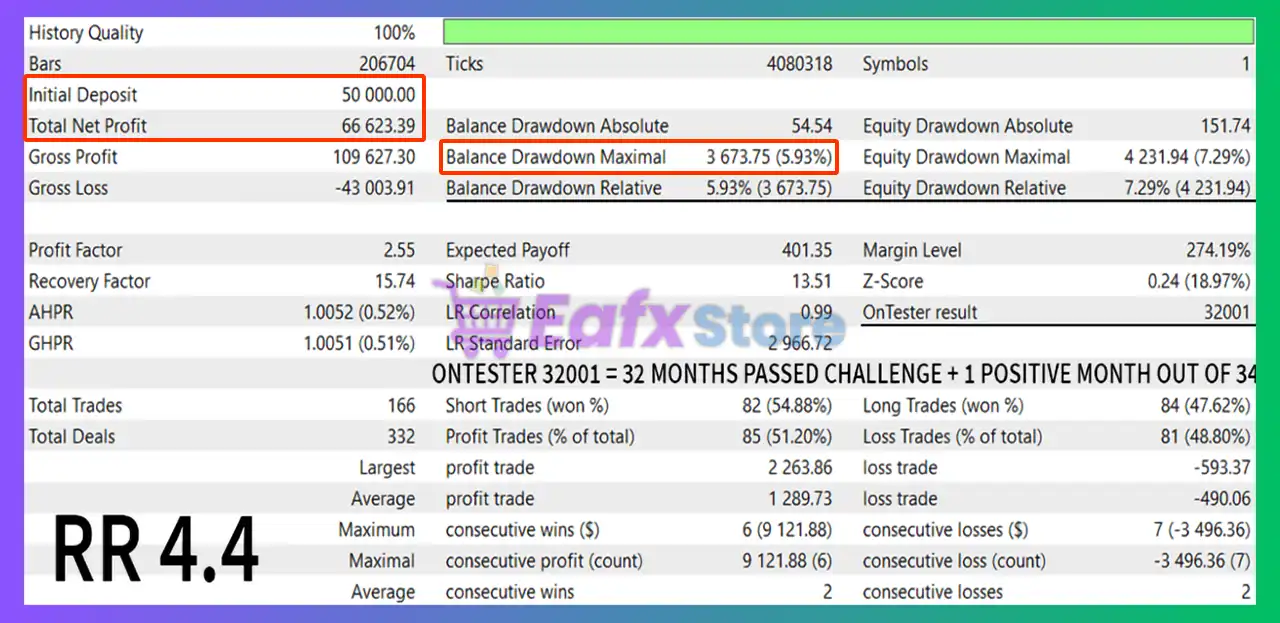 FundedBridge EA for Prop Firms MT5 (Latest version) – Group Buy 3 FundedBridge EA for Prop Firms MT5 Backtest