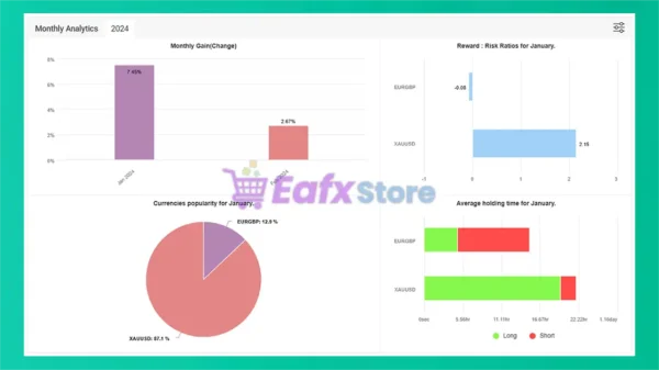 FundedEA Apex MyFxBook Results