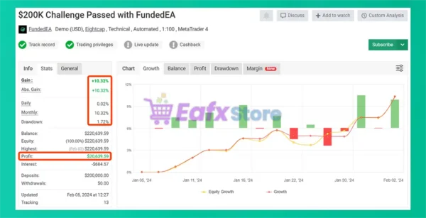 FundedEA Apex performance verified by MyFxBook