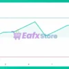 FundedEA Apex trading results with FTMO