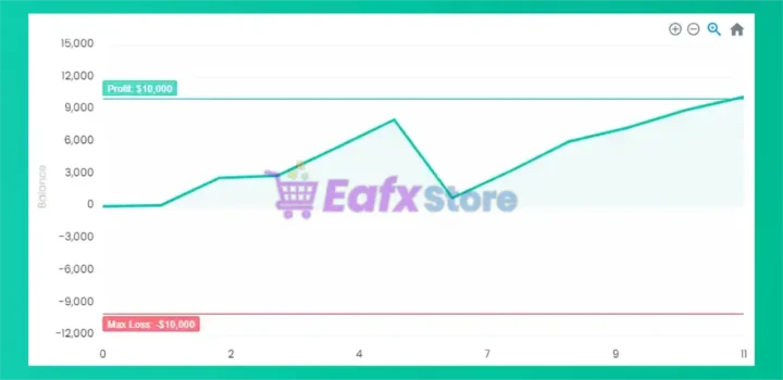 FundedEA Apex trading results with FTMO
