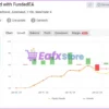 FundedEA Quantum Premium MT4 Signal Myfxbook Results