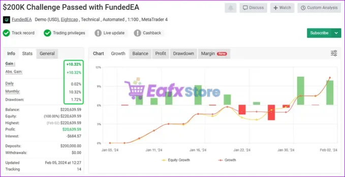 FundedEA Quantum Premium MT4 Signal Myfxbook Results